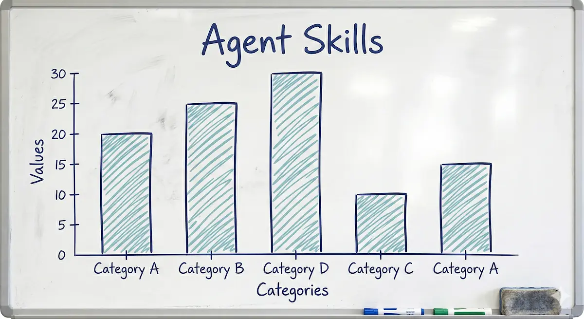 GitHub Copilot Agent Skills: A Real-World Data Visualization Use Case